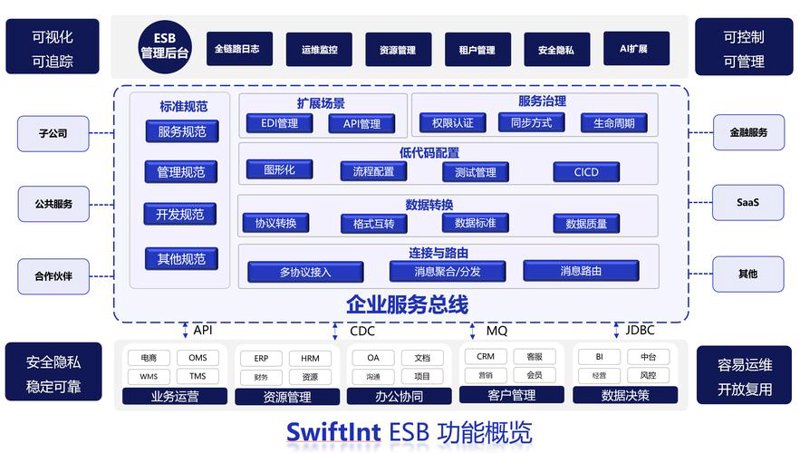 APP开发：移动互联网时代的创新工具